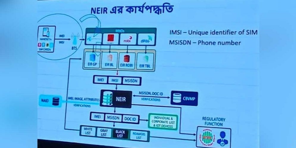 যেভাবে করবেন মোবাইল ফোনের রেজিস্ট্রেশন ও ডি-রেজিস্ট্রেশন 